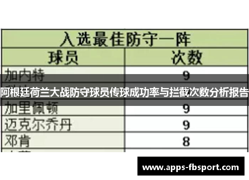 阿根廷荷兰大战防守球员传球成功率与拦截次数分析报告