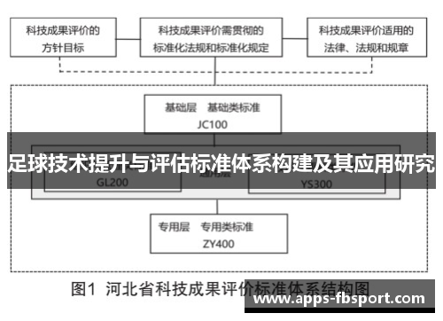 足球技术提升与评估标准体系构建及其应用研究