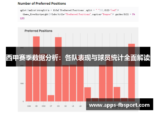 西甲赛季数据分析：各队表现与球员统计全面解读