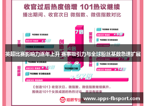 英超比赛影响力逐年上升 赛事吸引力与全球粉丝基数急速扩展