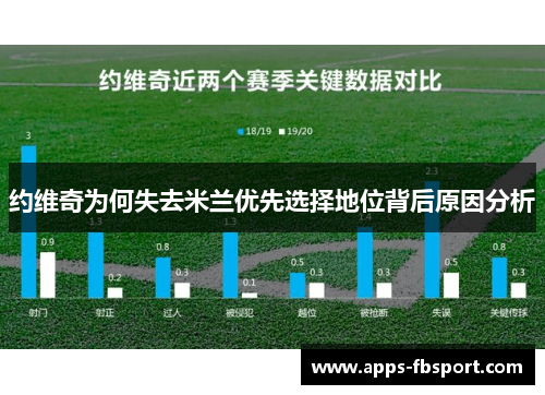 约维奇为何失去米兰优先选择地位背后原因分析