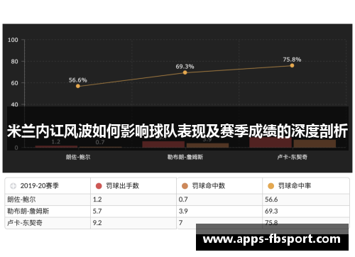 米兰内讧风波如何影响球队表现及赛季成绩的深度剖析