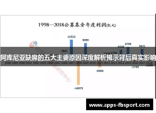 阿库尼亚缺席的五大主要原因深度解析揭示背后真实影响